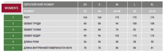F-FISHING Термо-белье Fleece серое XL